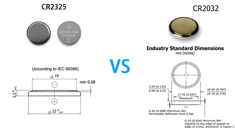CR2325 and CR2032 Dimension CR2325 and CR2032 Dimension